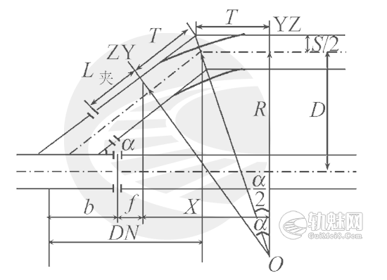 铁路道岔附带曲线整正方法及计算公式 支距法 绳正法