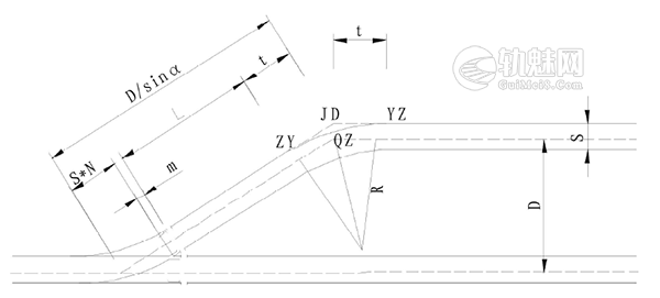 铁路道岔附带曲线整正方法及计算公式 支距法 绳正法