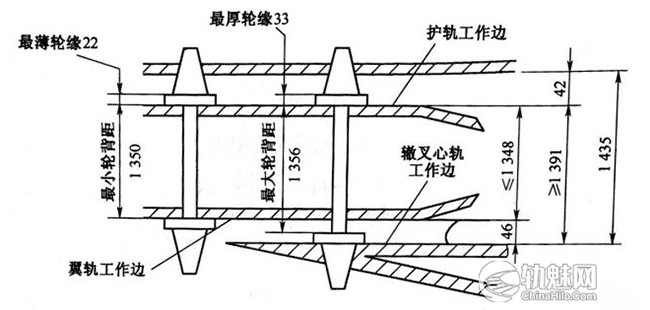 [图解]查照间隔护背距离的检查及计算(含视频)