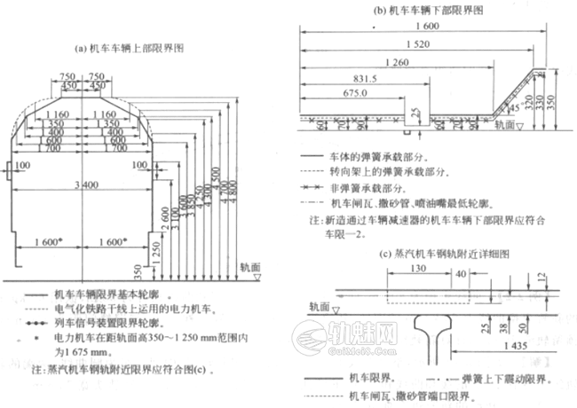 铁路曲线地段限界加宽推导及计算方法