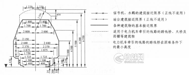铁路曲线地段限界加宽推导及计算方法