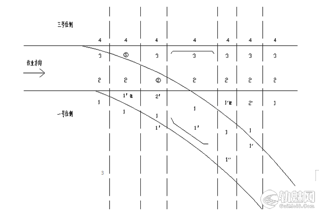 大机捣固道岔施工及作业注意事项