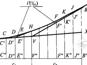 [图解]铁路不对称型抛物线竖曲线计算