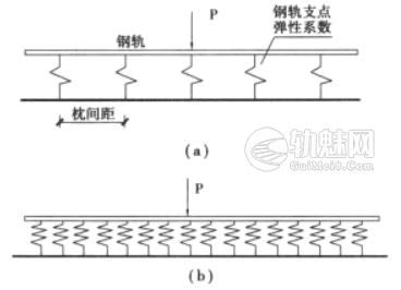 铁路轨道竖向静力计算公式