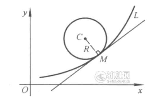 曲线曲率的含义及计算公式