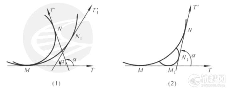 曲线曲率的含义及计算公式