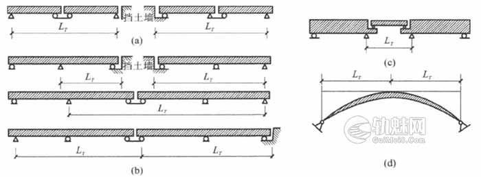 钢轨伸缩调节器的类型及设置原则