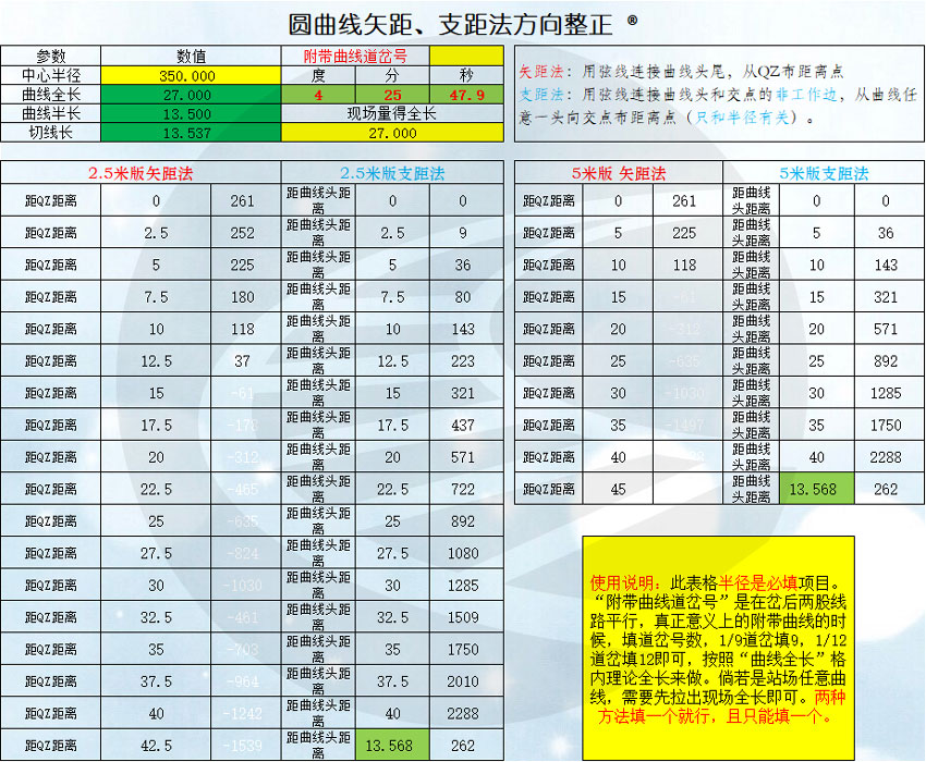 圆曲线矢距、支距法方向整正