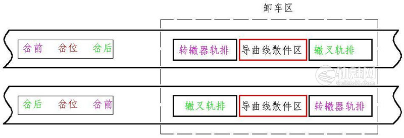 道岔组装与定位作业指导书