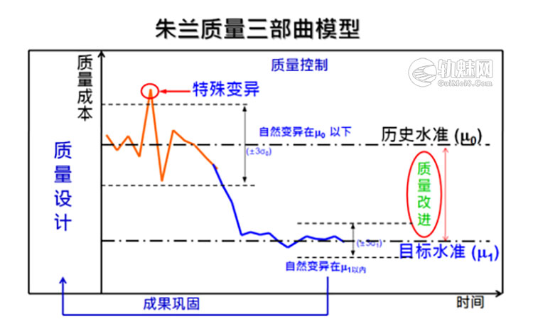 全面质量管理（TQM）知识点