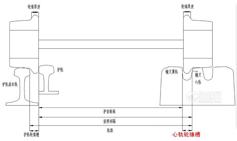 查照间隔与护背距离之间的极值关系（一）